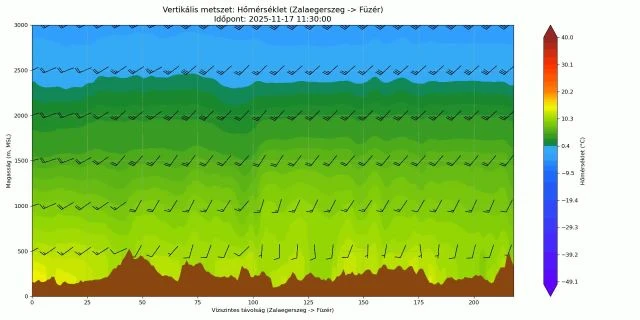 Így jön be a fagyos levegő a front mögött