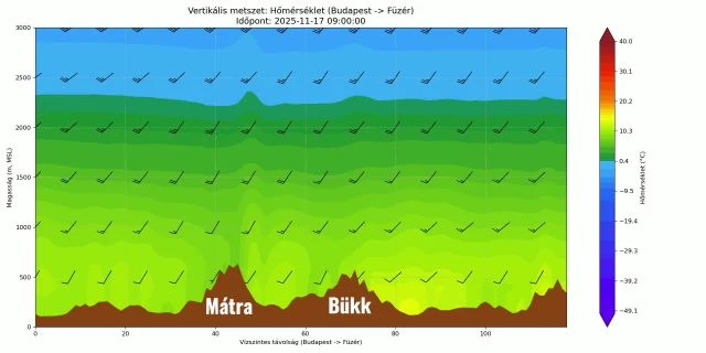 Így jön be a faygos levegő a front mögött