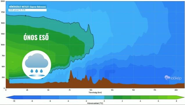 Ez történik ha melegfront érkezik a fagyos légtömegre